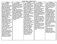 Konspekts 'F.Šillers "Vilhelms Tells"', 1.