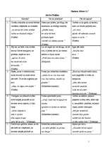 Konspekts 'Austra Skujiņa', 1.