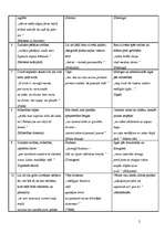 Konspekts 'Austra Skujiņa', 2.