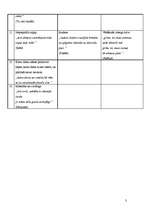 Konspekts 'Austra Skujiņa', 3.