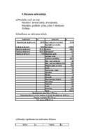 Biznesa plāns 'Biznesa plāns skaistumkopšanas salonam', 10.