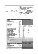 Biznesa plāns 'Viesnīcas finanšu rādītāju analīze', 14.