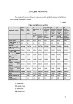 Biznesa plāns 'Viesnīcas finanšu rādītāju analīze', 17.