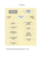 Referāts 'Meža attīstība no senatnes līdz mūsdienām', 39.