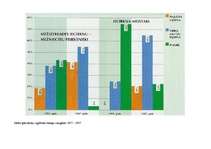 Referāts 'Meža attīstība no senatnes līdz mūsdienām', 42.