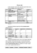 Biznesa plāns 'Muzikāli literārais bārs "Mugursoma"', 20.