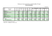 Konspekts 'Pārskats par Latvijas apdrošināšanas sabiedrību darbību 1997.gadā', 1.