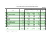 Konspekts 'Pārskats par Latvijas apdrošināšanas sabiedrību darbību 1997.gadā', 2.