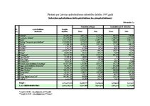 Konspekts 'Pārskats par Latvijas apdrošināšanas sabiedrību darbību 1997.gadā', 3.