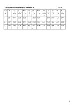 Konspekts 'Kurināmā degšanas aprēķins', 26.