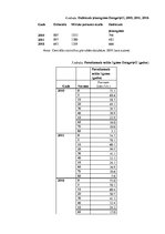 Konspekts 'Pārskats par demogrāfisko situāciju Daugavpilī', 4.