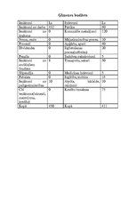 Paraugs 'Ģimenes budžets', 1.