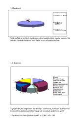 Paraugs 'Ģimenes budžets', 2.