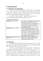 Biznesa plāns 'SIA veselības un relaksācijas centrs "Relax"', 14.