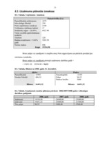 Biznesa plāns 'SIA veselības un relaksācijas centrs "Relax"', 21.