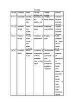 Konspekts 'Domāšana', 1.