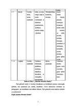 Konspekts 'Domāšana', 2.