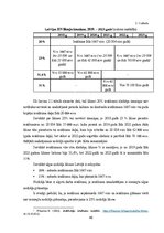 Diplomdarbs 'Iedzīvotāju ienākuma nodokļa izvērtējums  Baltijas valstīs', 40.