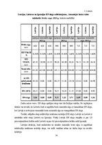 Diplomdarbs 'Iedzīvotāju ienākuma nodokļa izvērtējums  Baltijas valstīs', 54.