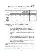 Diplomdarbs 'Iedzīvotāju ienākuma nodokļa izvērtējums  Baltijas valstīs', 59.