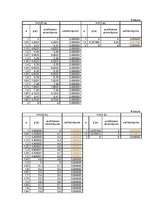 Konspekts 'Robežproblēmas risināšana ar piešaudes metodi', 4.