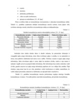 Diplomdarbs 'Uzņēmuma iekšējā komunikācija', 15.