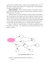 Diplomdarbs 'Uzņēmuma iekšējā komunikācija', 22.