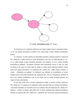 Diplomdarbs 'Uzņēmuma iekšējā komunikācija', 36.