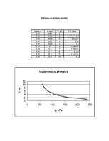 Paraugs 'Izotermisks process', 2.