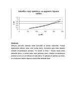 Paraugs 'Izotermisks process', 3.