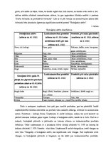 Referāts 'Bioloģisko aktīvu novērtēšana un uzskaite', 10.