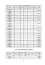 Referāts 'Auto riepas un satiksmes drošība', 16.