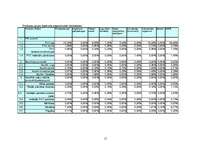 Referāts 'Uzņēmuma "NELSS logi" stratēģiskā plānošana', 11.