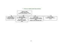 Referāts 'Uzņēmuma "NELSS logi" stratēģiskā plānošana', 20.