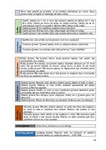 Diplomdarbs 'Rakstīto avotu izmantošana skolēnu kritiskās domāšanas prasmju veicināšanai latv', 80.