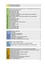 Diplomdarbs 'Rakstīto avotu izmantošana skolēnu kritiskās domāšanas prasmju veicināšanai latv', 91.