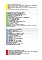 Diplomdarbs 'Rakstīto avotu izmantošana skolēnu kritiskās domāšanas prasmju veicināšanai latv', 97.