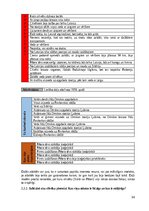 Diplomdarbs 'Rakstīto avotu izmantošana skolēnu kritiskās domāšanas prasmju veicināšanai latv', 98.