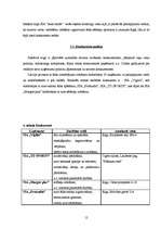 Biznesa plāns 'Ādas sēdekļu izgatavošana', 12.