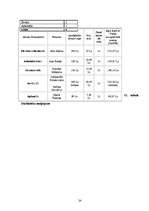 Biznesa plāns 'Ādas sēdekļu izgatavošana', 24.