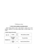 Biznesa plāns 'Ādas sēdekļu izgatavošana', 25.