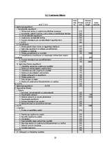 Biznesa plāns 'Ādas sēdekļu izgatavošana', 29.