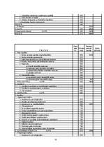 Biznesa plāns 'Ādas sēdekļu izgatavošana', 30.