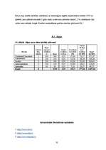 Biznesa plāns 'Ādas sēdekļu izgatavošana', 32.