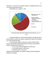 Diplomdarbs 'Sporta pasākuma projekts', 10.