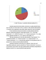 Diplomdarbs 'Sporta pasākuma projekts', 27.