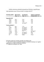 Referāts 'Nekustamā īpašuma atsavināšana valsts vai sabiedrības vajadzībām Latvijā (Latvij', 22.