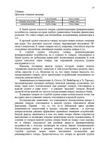 Referāts 'Юмор в рекламе как эффективная психотехнология', 10.