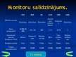 Prezentācija 'Monitori', 16.