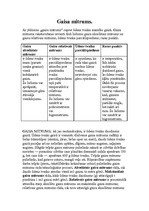 Konspekts 'Gaisa mitrums', 1.